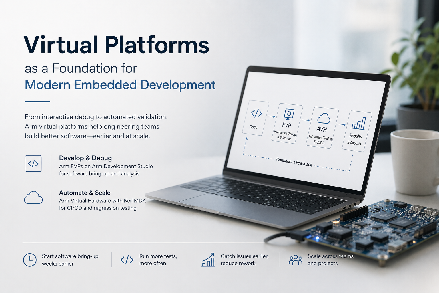 Virtual Platforms as a Foundation for Modern Embedded Development