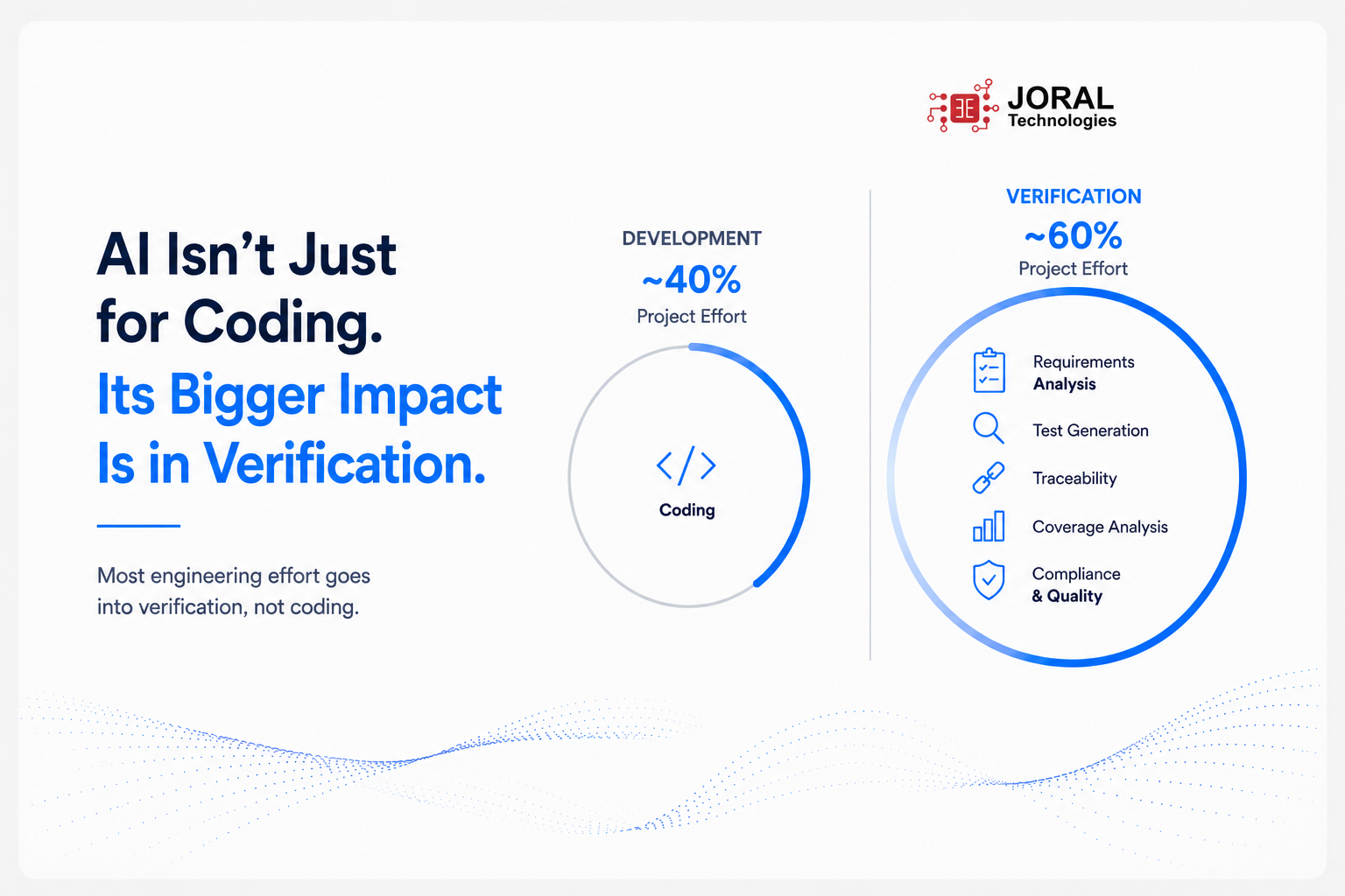Why AI May Have a Bigger Impact on Embedded Verification Than Embedded Development