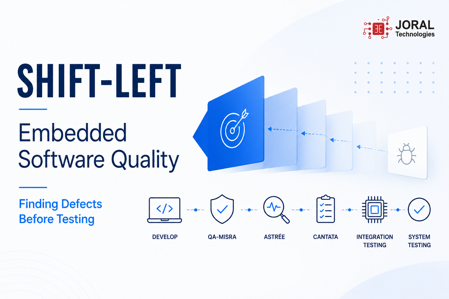 Shift-Left Embedded Software Quality: Finding Defects Before Testing