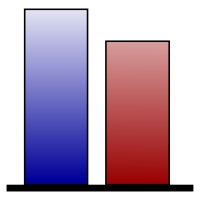 StackAnalyzer C33 (TMS320C33) Node Locked Perpetual License