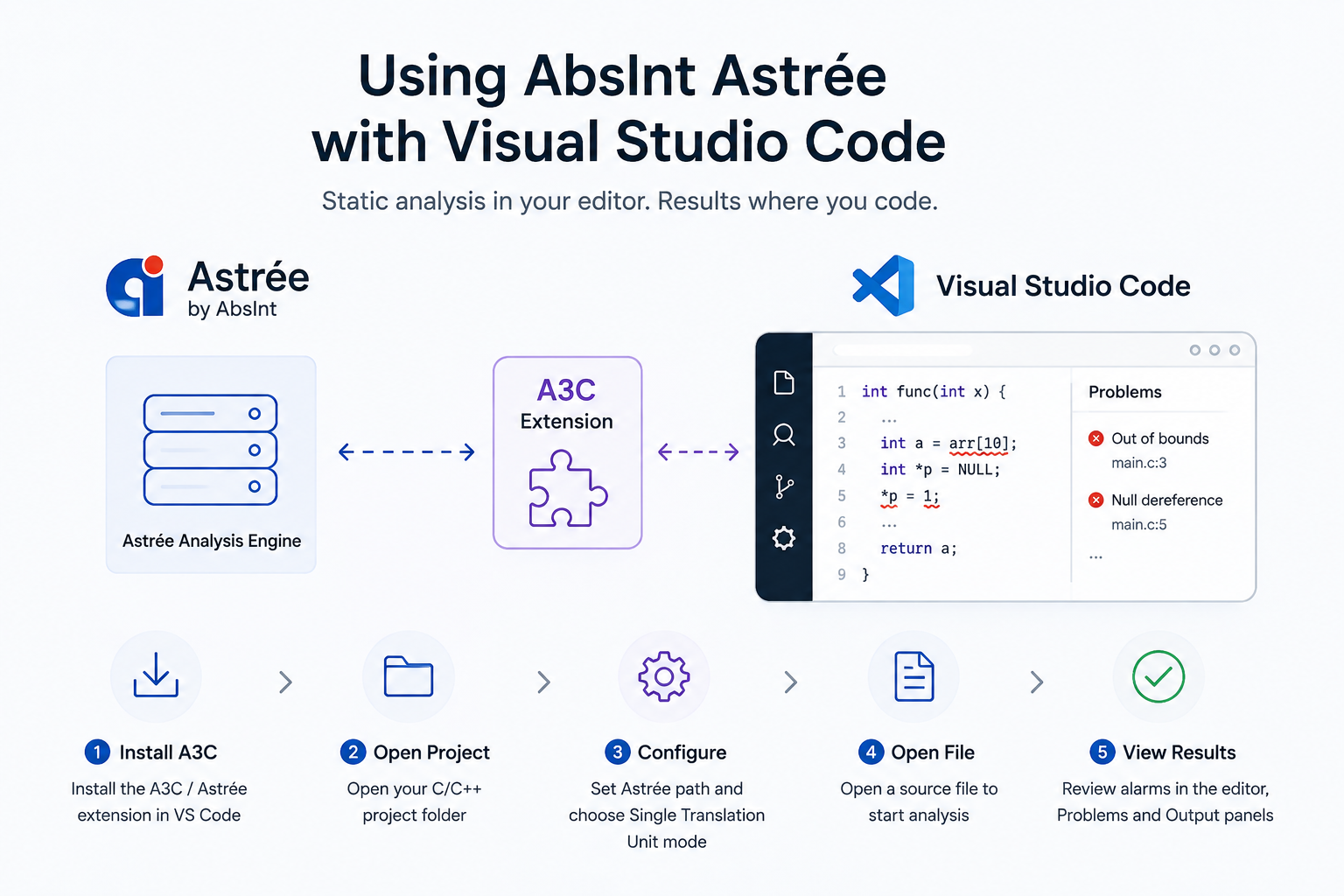Installing and Using AbsInt Astrée with Visual Studio Code